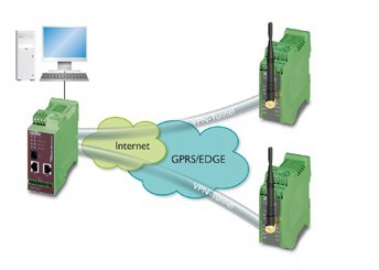 工業(yè)調(diào)制解調(diào)器MODEM在中國自動(dòng)化網(wǎng)絡(luò)技術(shù)中的應(yīng)用與發(fā)展