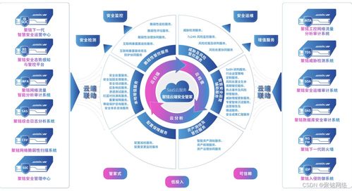 聚銘網(wǎng)絡(luò)受邀加入中國人工智能產(chǎn)業(yè)發(fā)展聯(lián)盟數(shù)據(jù)委員會(huì)，首批成員單位共促網(wǎng)絡(luò)技術(shù)開發(fā)
