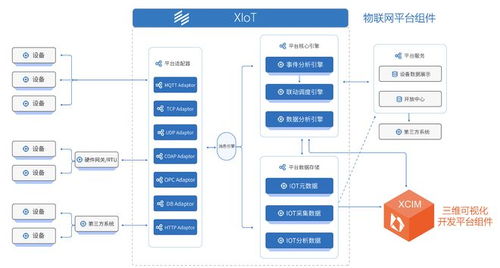 數據中臺邁入智能開發時代 逸迅科技以網絡技術驅動物聯網行業數據價值深挖